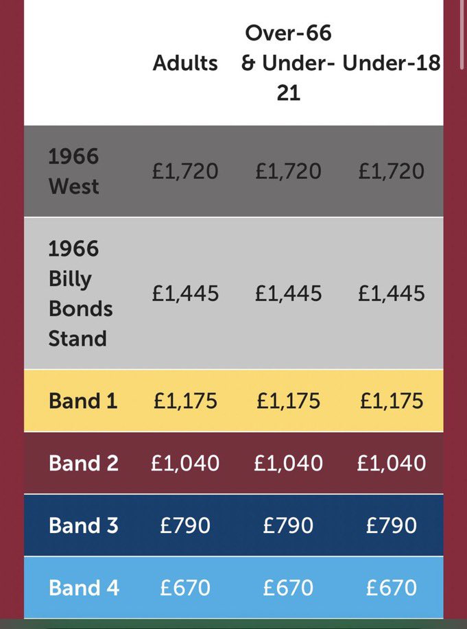Sign the petition. This wasn’t the promise. ⚒️⚒️ #whufc