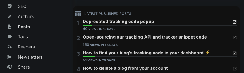 Growblog_io's tweet photo. Just added in the Posts report: the latest published posts along with total views and days since published, enabling you to track the performance of your recent posts ✨ https://t.co/hpvpuy0gXW