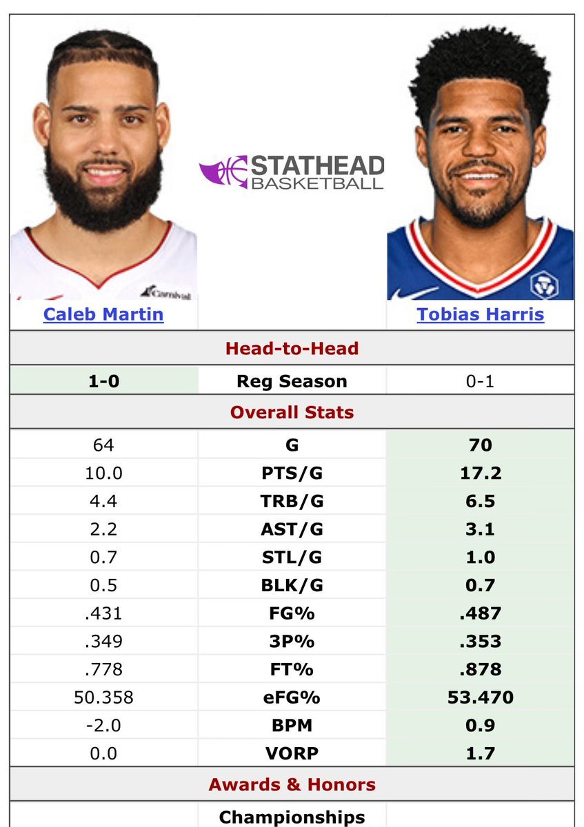 The Charlie Ward Curse (@cursedknicks) on Twitter photo 