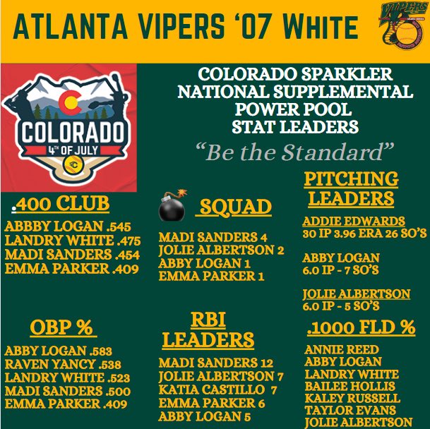 Atlanta Vipers 07 White tweet media