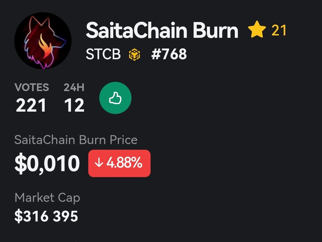 Furtillo_'s tweet photo. Cast your vote for #STCB
It is very important for us that this #token is displayed higher in the #gemsradar ranking 📊

https://t.co/2ox2MU0ygd

Thanks you! ❤️‍🔥

@SaitaChain_Burn 

#STC #SBC24 #BEP20 #BNB
#saitapro #saitaswap #saitachain
#saitacommunity #memecoin
#freedom #Bitcoin https://t.co/M9utaNZ4Wp