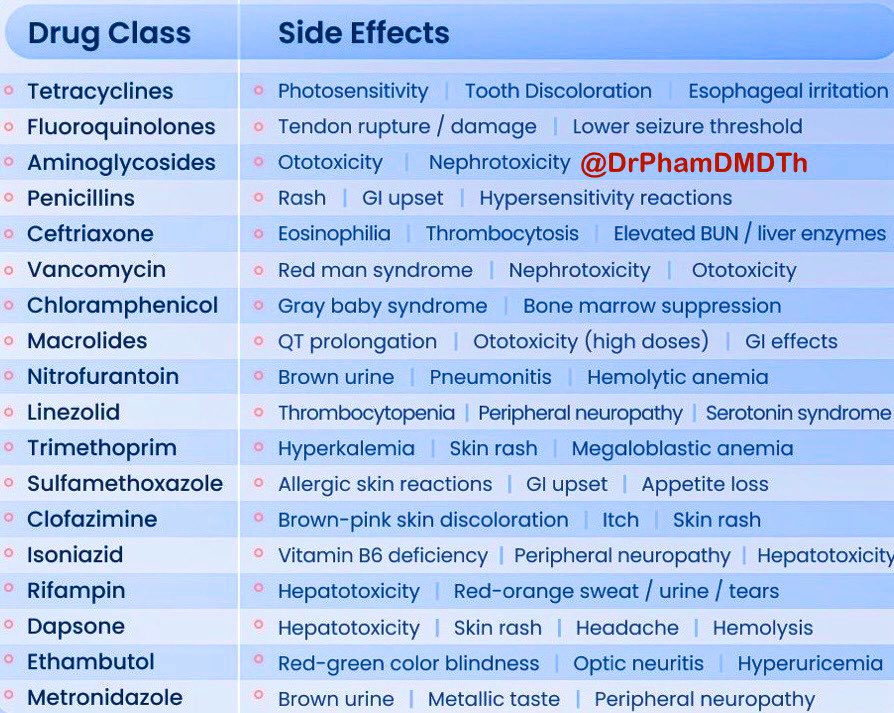 Antibacterial Drugs