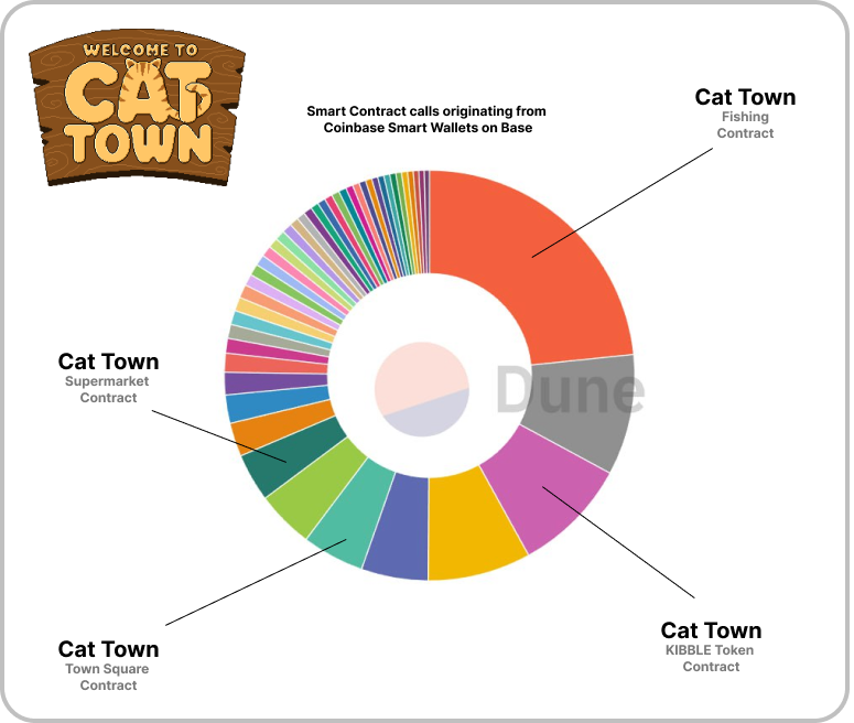Cat Town tweet media