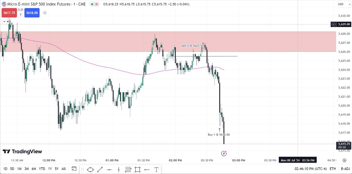 journey2fx's tweet photo. MESU2024 afternoon execution. 

2/2 today. 🙏 https://t.co/IoQnGPs2IT