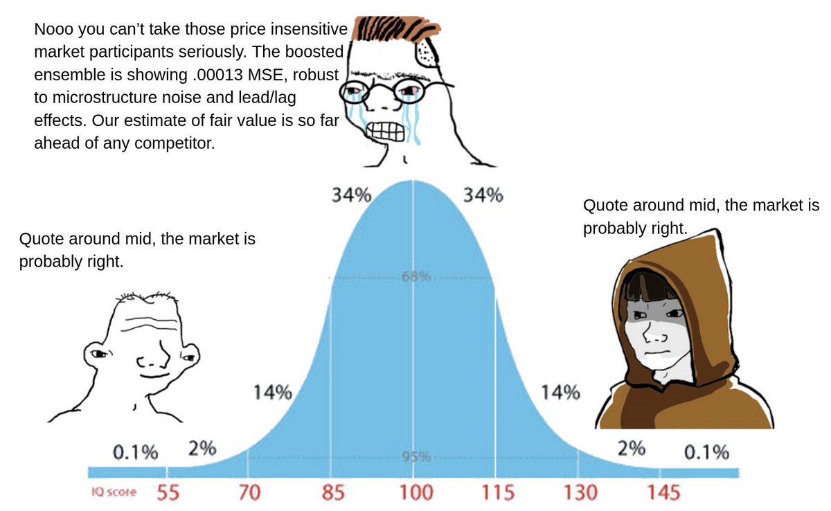 Stat Arb (@quant_arb) on Twitter photo 