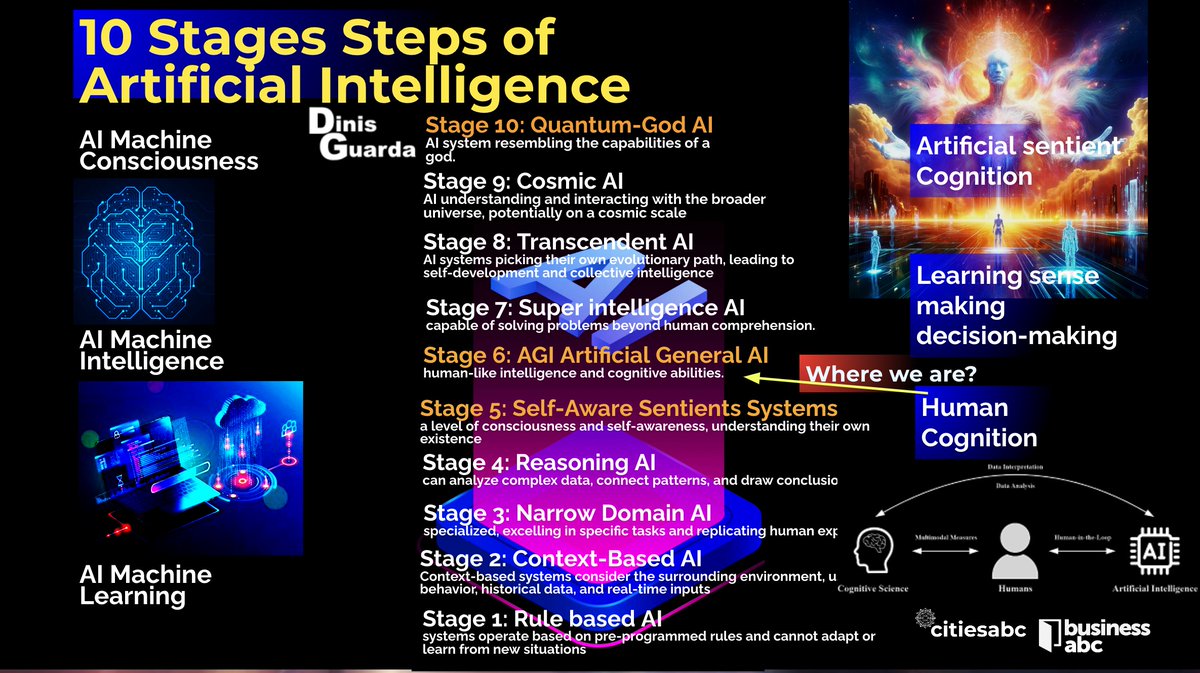 Dinis Guarda tweet media