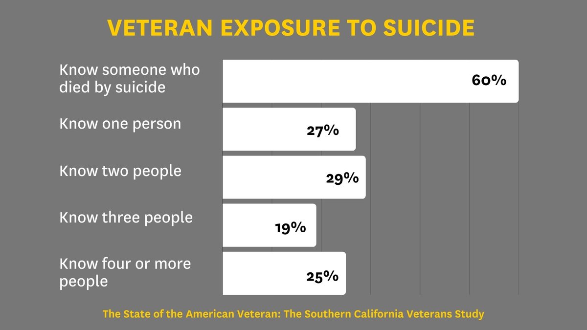 USC Military and Veterans Programs (MVP) tweet media