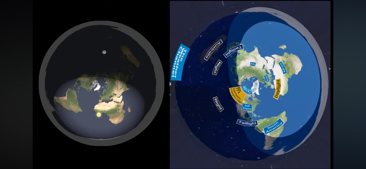 Flatlas22's tweet photo. Happy July 8th. The day where Heliocentrism cannot explain or model the distribution of light on earth! https://t.co/VsQWzXyJzy