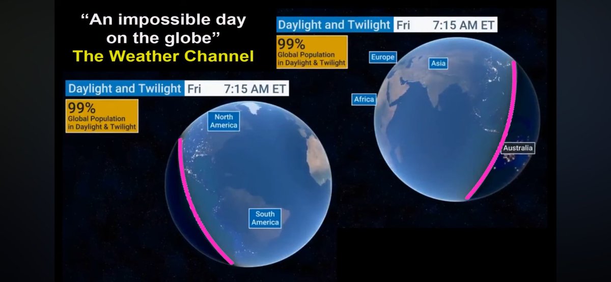 Flatlas22's tweet photo. Happy July 8th. The day where Heliocentrism cannot explain or model the distribution of light on earth! https://t.co/VsQWzXyJzy