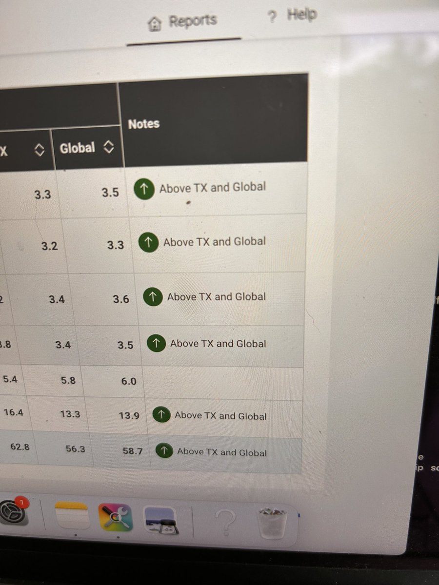 CHS_Deatherage's tweet photo. AP Art scores are in. Really proud of my students!! They scored above TX and Global
#determination #highgoals #cultivate @comalfinearts @DavissonDustin @MrsWoodrom @AshOwenCHS @DrChapmanCISD https://t.co/4EKuGE8Bk3