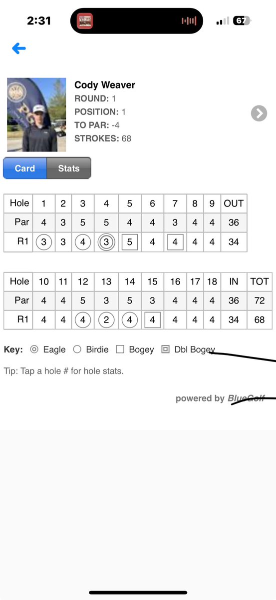 July 1st I played at Briarwood GC in Ankeny. Shot -4 68. I was -4 through 4 holes then played pretty steady from there on. Putting was good. Happy to see a good score. Lots of good.