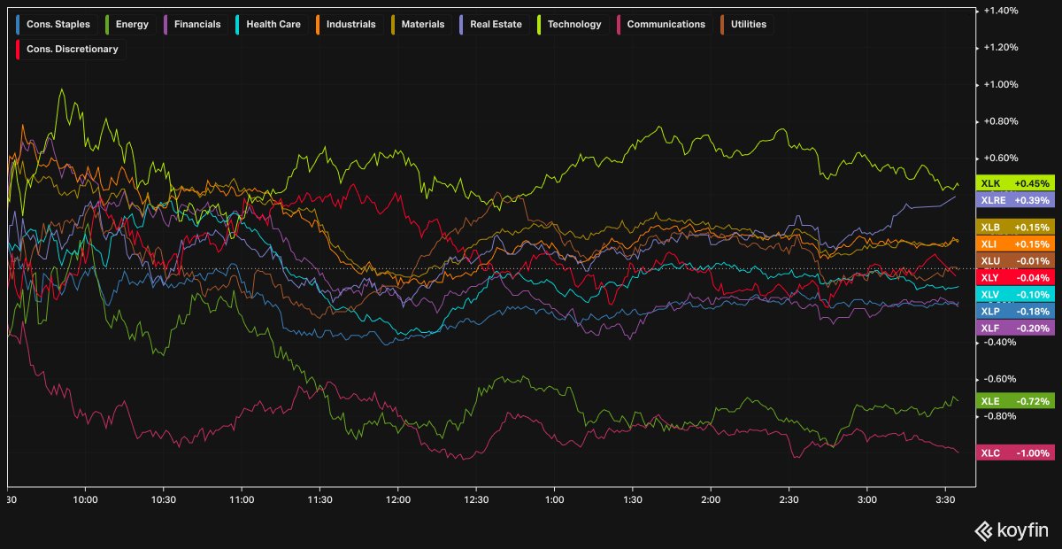 AlwaysReliable_'s tweet image. $XLK Leading the way today. 

Semis leading the charge...

#koyfin