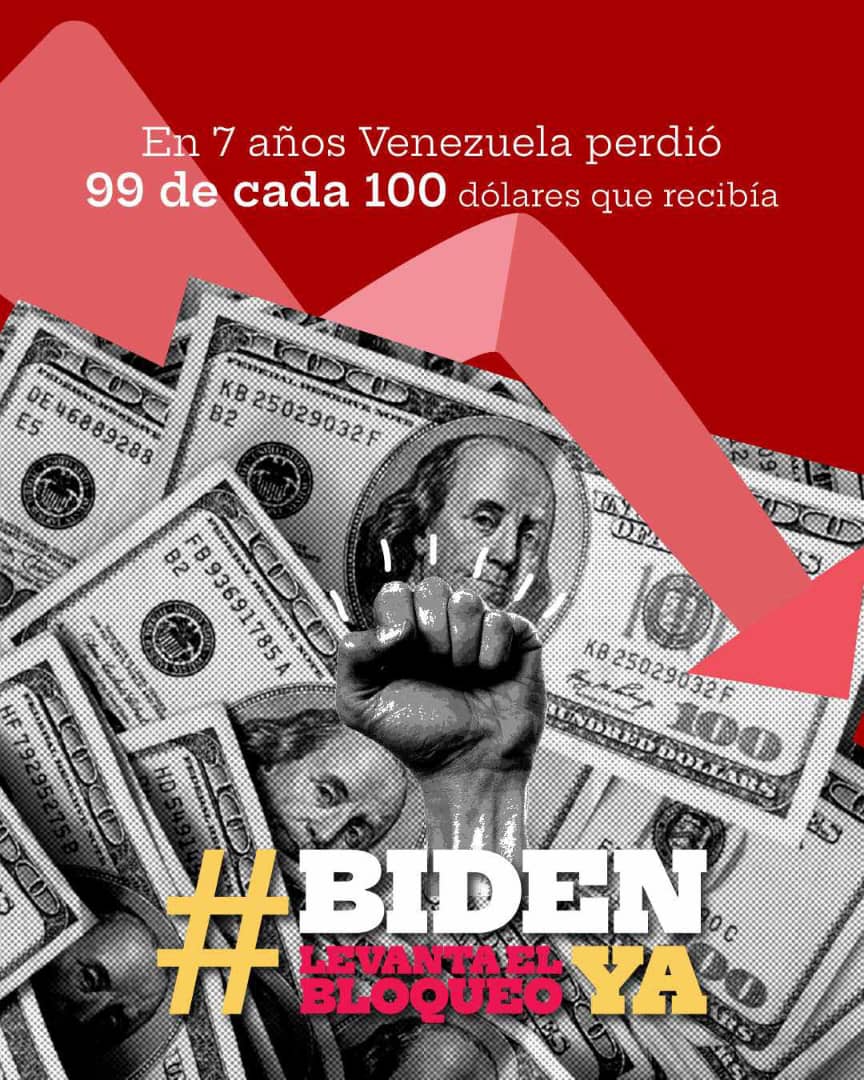 mippci_ven's tweet photo. El bloqueo económico le ha costado a Venezuela una inigualable limitación de ingresos por exportación petrolera, ingresos que son requeridos para atender las necesidades del pueblo venezolano que se ha visto vulnerado en cada arremetida imperial. https://t.co/4f2ktKYxrN