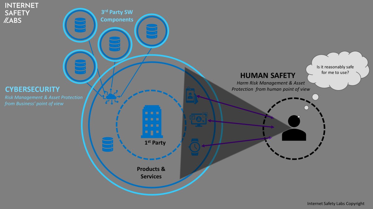 InternetSafetyLabs tweet media