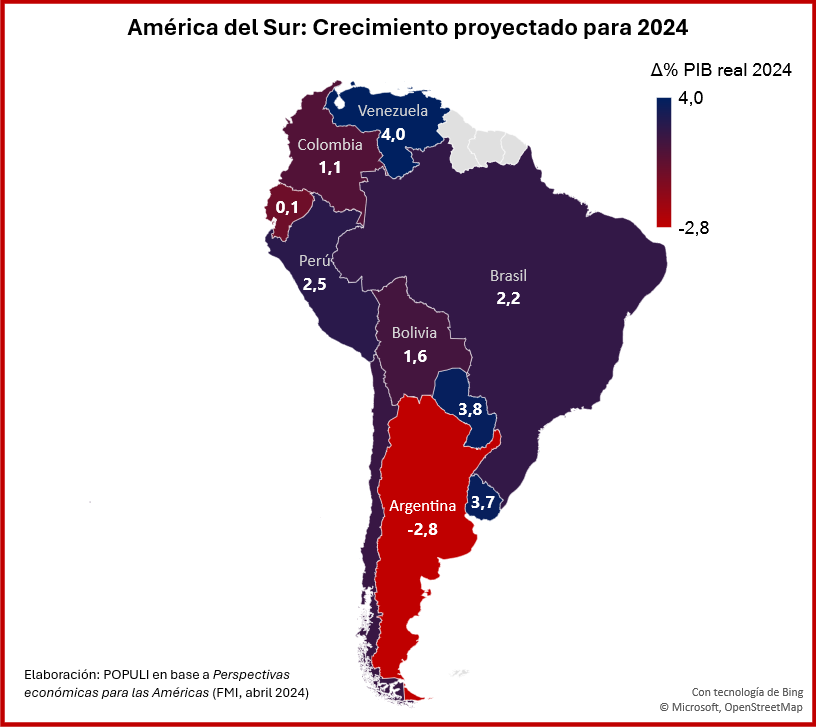 PopuliBO's tweet photo. #Crecimiento El FMI en su reciente publicación Perspectivas Económicas para las Américas indica que, para 2024, #Bolivia🇧🇴 crecerá un 1,6%, solamente por encima de Argentina, Colombia y Ecuador.
#Economía #POPULI https://t.co/AQrCXQxTvJ