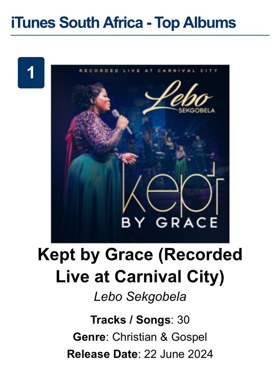 SekgobelaLebo's tweet photo. Wow! I am out of words! 

Thank you Family! Thank you 🙏🏿🙏🏿🙏🏿

#KeptByGrace https://t.co/Sm88J9Jxpi