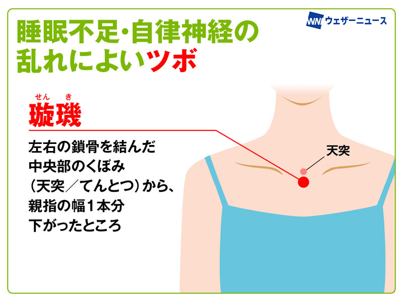 効果的なツボは？】 ここ数日は、危険な暑さが続いています。夏の