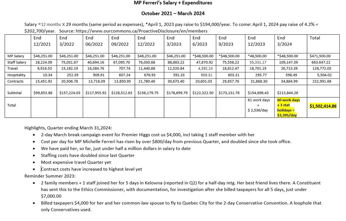 gawaningning's tweet image. It is all the woman knows how to do. 
Besides grift. 
And blame. 
And…lie. Often. 
To anyone.  
Not known for her intelligence. 
🤦‍♀️
#MichelleFerreriIsAProvenLiar
#MadMichelleStrikesAgain