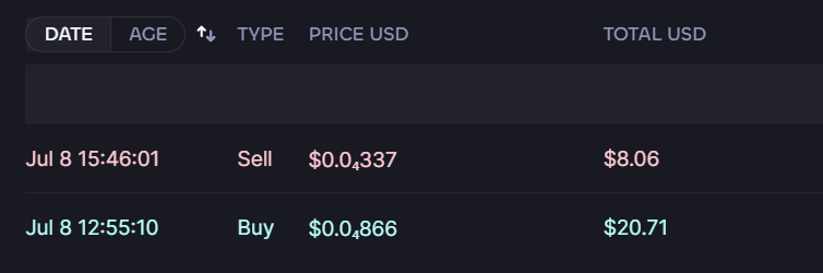 SOLESScoin's tweet photo. EVIDENCE OF A $SOLESS TRADER CASE #9

Imagine losing $12 USD today, and elite trader did that. https://t.co/PK0zPXHSRq
