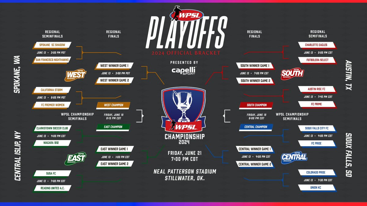 FC PRIDE (@fcpridesoccer) on Twitter photo Our <a href="/wpsl/">Women’s Premier Soccer League</a> girls are set for the sweet 16. They head for the Mt Rushmore State of Sth Dakota this weekend and will play the local Pro team <a href="/SiouxFallsCity/">Sioux Falls City FC ⚽️</a> stay close to all SM for updates as the #aquawomen head west in search of a Final 4 Our <a href="/wpsl/">Women’s Premier Soccer League</a> girls are set for the sweet 16. They head for the Mt Rushmore State of Sth Dakota this weekend and will play the local Pro team <a href="/SiouxFallsCity/">Sioux Falls City FC ⚽️</a> stay close to all SM for updates as the #aquawomen head west in search of a Final 4