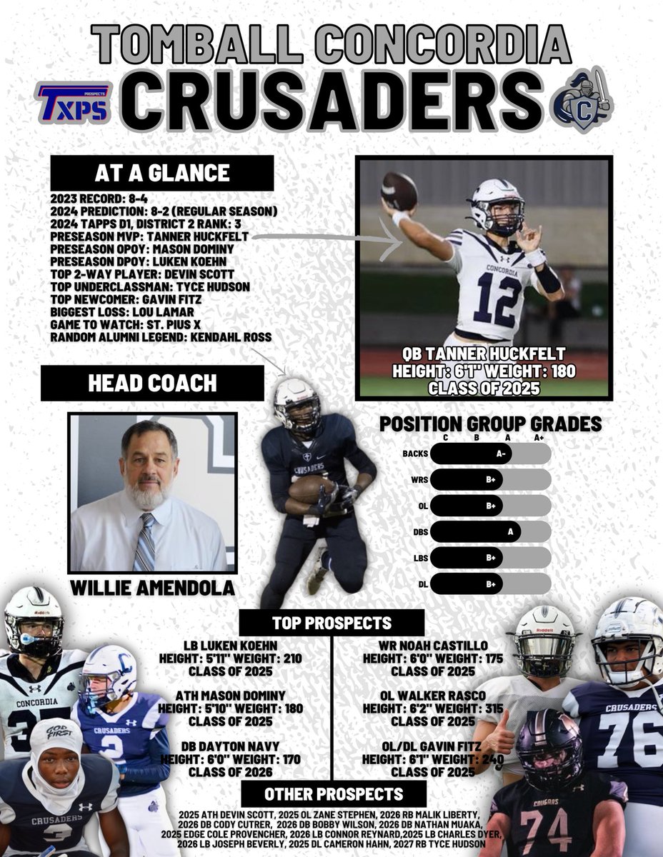 Texas Private School Football tweet media