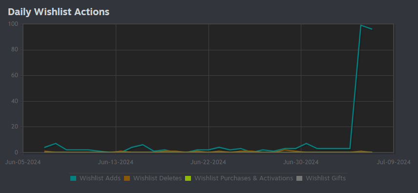 2 Left Thumbs tweet media