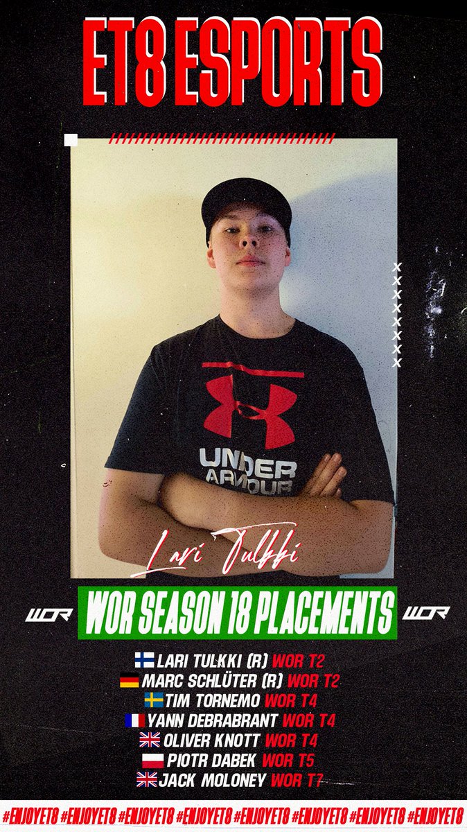 PLACEMENTS | <a href="/WORleague/">World Online Racing</a> S18 PC
These are the Placements of our PC drivers for this WOR season.
Congratulations specially to our boys <a href="/Lari_Tulkki07/">Lari Tulkki</a> and <a href="/xmarc313x/">Marc Schlüter</a> on that T2 placement 👏🏻
We are sure our drivers will do great this season 👊🏻💪🏻!

#EnjoyET8