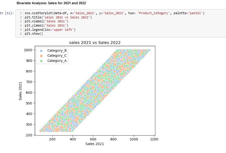 okedirantope1's tweet image. 🌟 Day 1 of the #Amdari21DaysDataChallenge 🌟

Just wrapped up my project on optimizing pharmaceutical supply chain inventory! 🚀 Key highlights: