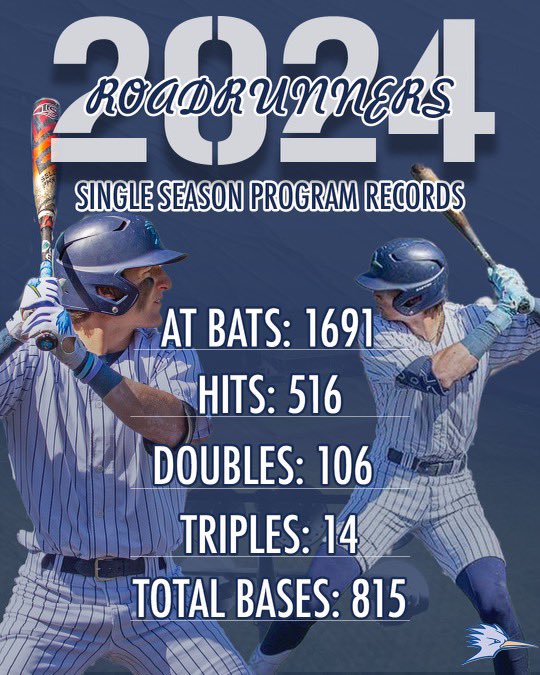 2024 another season of breaking offensive records!
At Bats ✅
Hits ✅
Doubles ✅
Triples ✅
Total Bases ✅
#OneMarathon