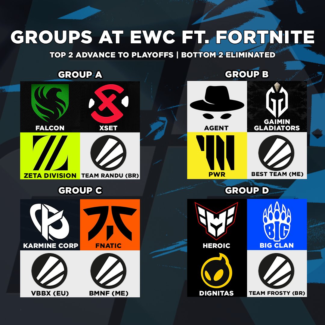 Fortnite Comp Report tweet media