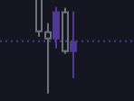 SixStake's tweet photo. 400m U.S. dollars have been liquidated as a result of these last 5 daily candles.

Both bears and bulls have been slaughtered here. https://t.co/qaibhxH6An