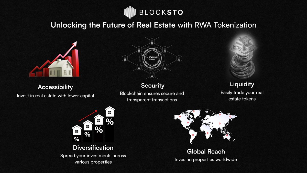 blocksto_ai's tweet photo. BlockSTO is Coming Soon with the Future of Real Estate with RWA Tokenization 🌐🏢 https://t.co/aZvRc6Fvc1