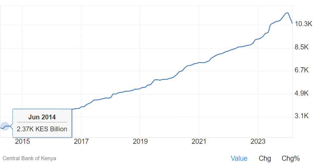 MwangiBonnie's tweet image. Here is a genuine question - don't you guys find absolutely nauseating that someone goes around the country begging for a job, and then as soon as he gets it, employs a horde of bloggers to constantly tell you how difficult the job is? It's ridiculous, and it needs to stop.

And
