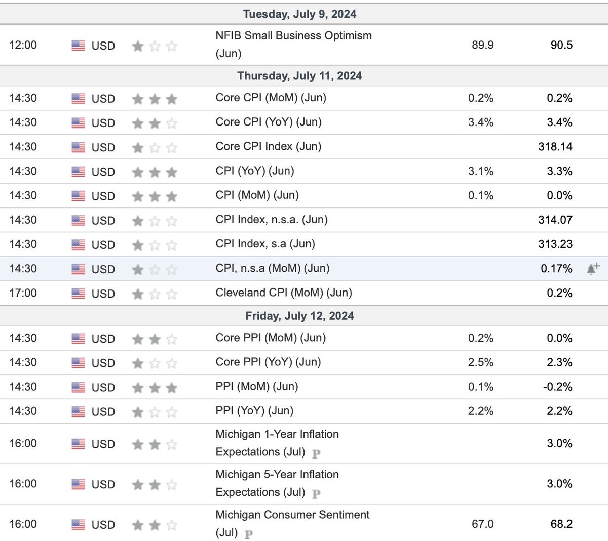 NeculaiValent's tweet image. Just 2-3 days until we have NEWs📰

❤️‍🔥Also we are waiting Jerome&apos;s decision regarding interest rate.↗️ If the rates will be cut in September than we have masive chances for a #bullrun 

❤️‍🔥Also we need #BTC dominance under 50%.

❤️‍🔥#USDTether dominance under 3.62% another signal.
