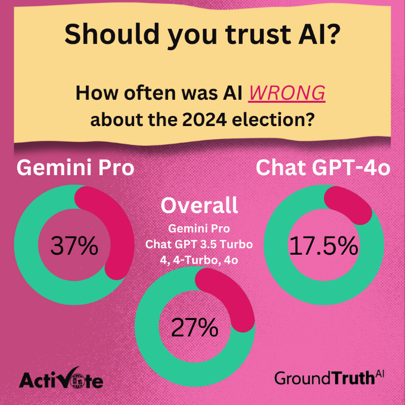 ActiVote tweet media