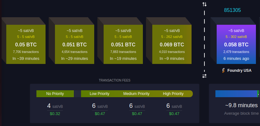bitao36's tweet photo. Es extraño que un lunes hayan este tipo de fees . Hace muchos meses no veia fees tan bajos. Perfecto para abrir o cerrar canales en #lightningnetwork  Esperemos sea más habitual 😀 https://t.co/paBUGNq8Nz