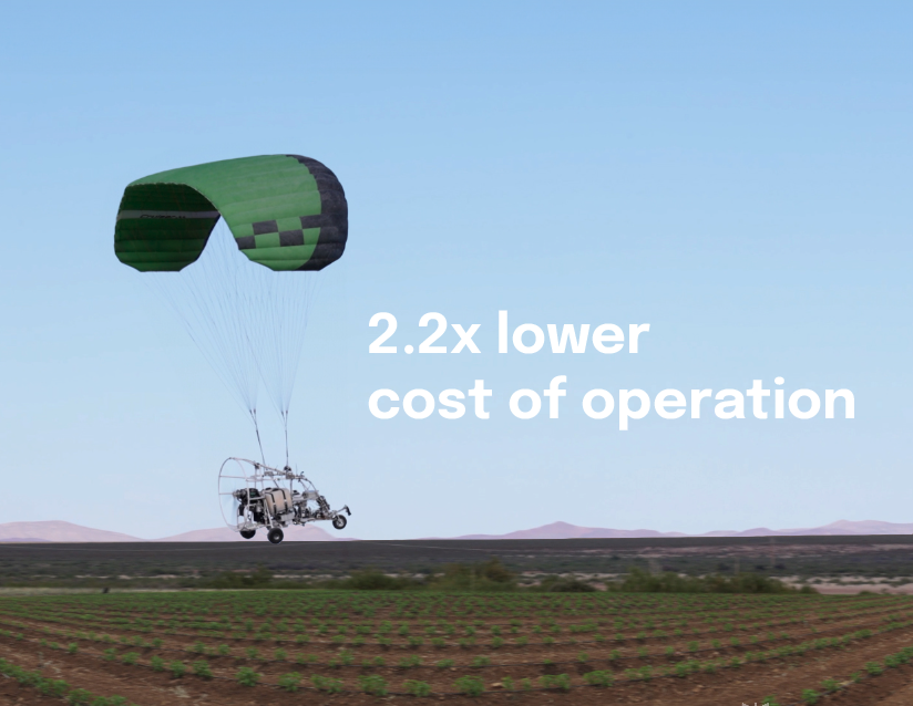 The #StratusAirSprayer™ operates at less than $2.85/ac – a fraction of the cost of other solutions, ranging from $6 to $13/ac!

How did we calculate that? We took the boom width, trip spray time, coverage rate (ac/hr) and # of flights needed per day compared to competitors.