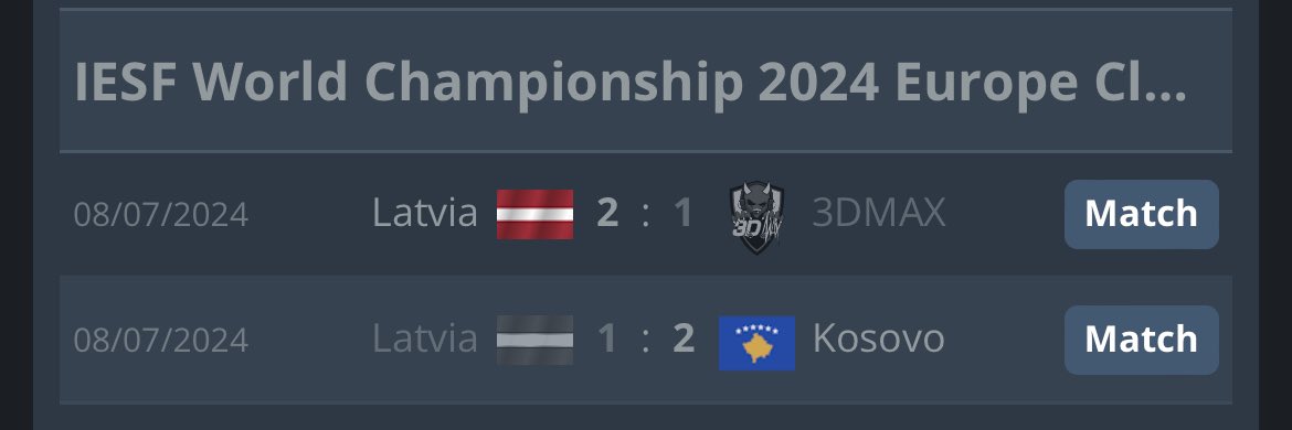 🇱🇻KUNGI (@lvkungi) on Twitter photo Sāpīgs zaudējums pret Kosovu 🇽🇰 bet varonīga uzvara pret Franču 🇫🇷 <a href="/3DMAXGaming/">Team 3DMAX</a> šovakar nozīmē, ka turpinam ceļu uz Rijādu ar paceltām galvām! Paldies visiem, kas seko līdzi un atbalsta 🫡🇱🇻 Sāpīgs zaudējums pret Kosovu 🇽🇰 bet varonīga uzvara pret Franču 🇫🇷 <a href="/3DMAXGaming/">Team 3DMAX</a> šovakar nozīmē, ka turpinam ceļu uz Rijādu ar paceltām galvām! Paldies visiem, kas seko līdzi un atbalsta 🫡🇱🇻