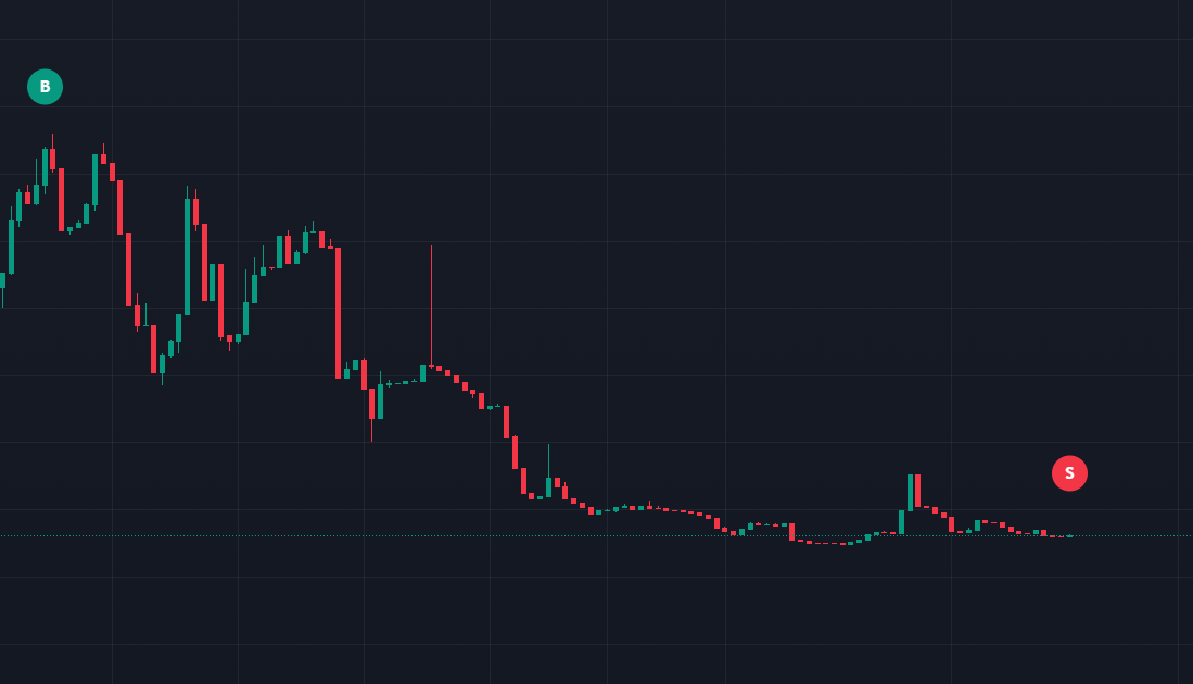 SOLESScoin's tweet photo. Wallet beginning with DJr and ending with 1uq executed this elite $40 dollar loss 

EVIDENCE OF A $SOLESS TRADER CASE #8

He sold? Pamp it. https://t.co/ry4OqIXEgK