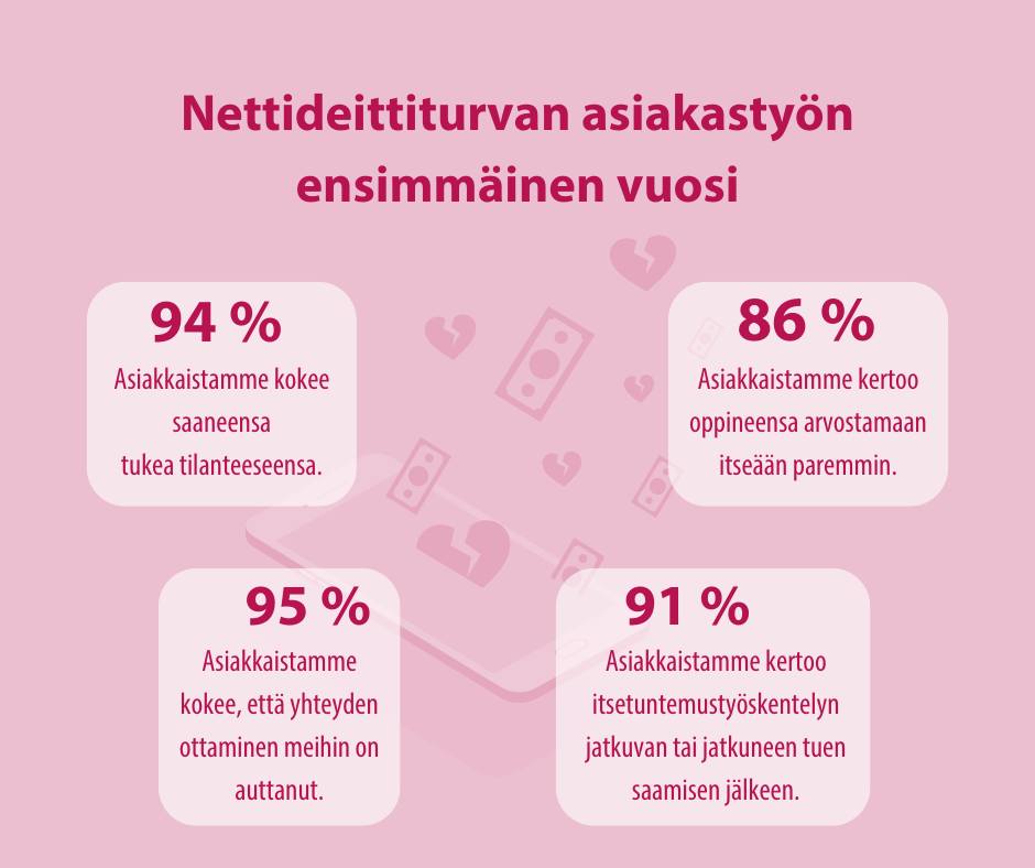Sosped-säätiö tweet media
