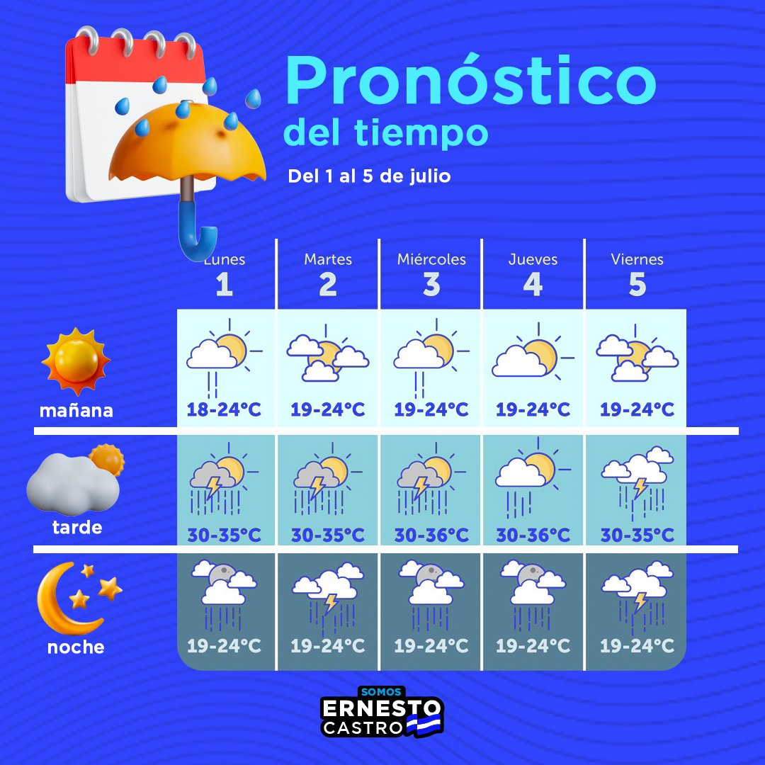 Somos SV 🇸🇻 tweet media