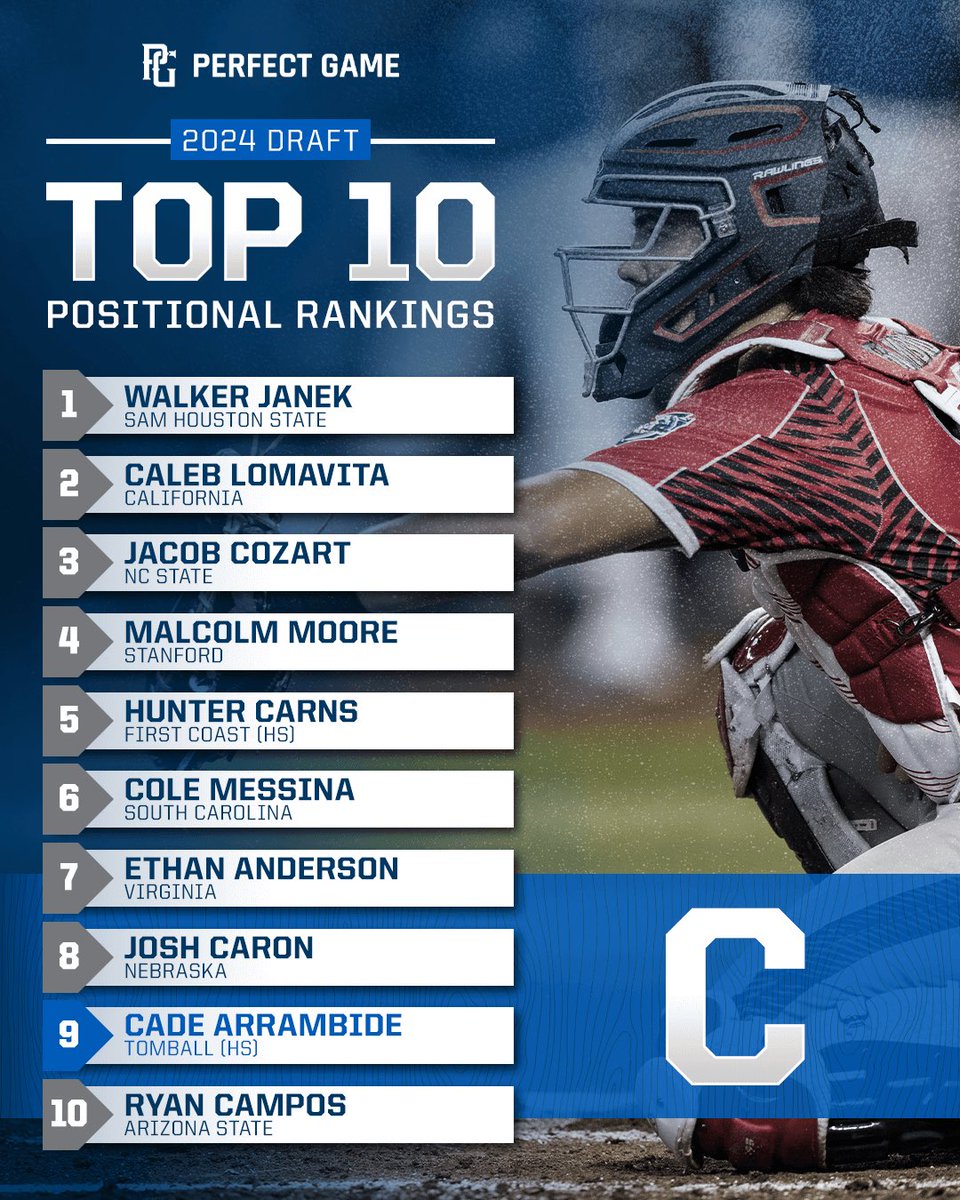 Perfect Game Draft tweet media