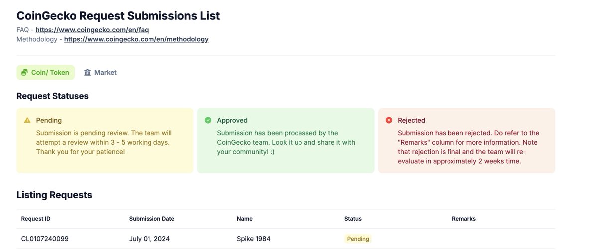 Spike_1984Coin's tweet photo. 🚀 Just submitted our request to SPIKE through CoinGecko!

🎫 Request ID: CL0107240099

🔗 GeckoTerminal URL: https://t.co/8Oob06Yqur

https://t.co/F8h4ZKRtDB https://t.co/ZnhyaNj0dF