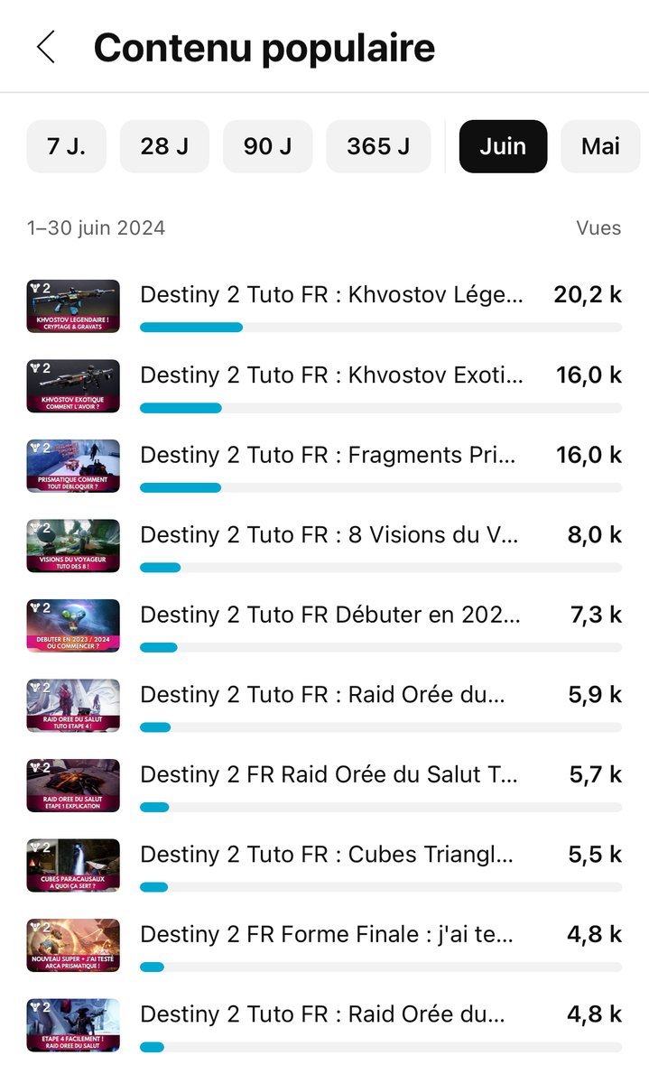 71 vidéos et 273 heures de live 👀 Ce mois de juin était ouf, merci à tous d'avoir suivi ces aventures sur #Destiny2 et #EldenRing 🥰
Je vais relâcher un peu le rythme en ce mois de juillet, l'occasion de chill un peu + comme j'ai commencé à le faire avec le projet Myst :)