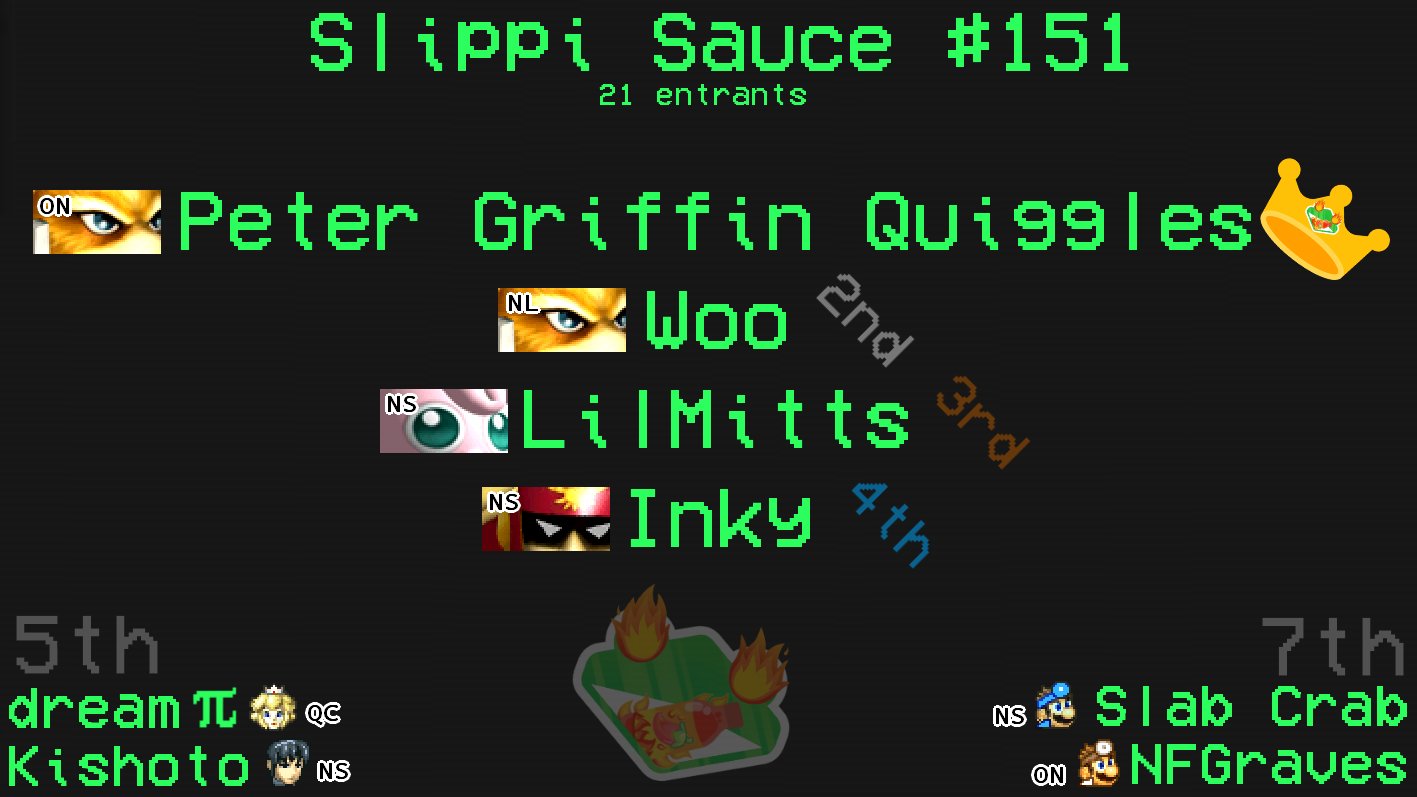 p on X: “Congrats to @SSBM_Quiggles for winning Slippi Sauce last 