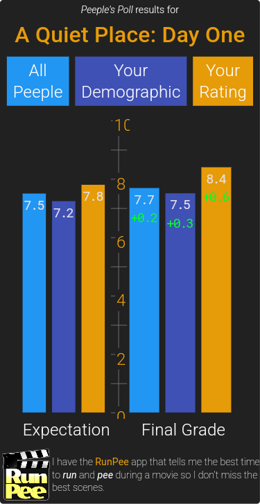 RunPee (movie app/film hub) tweet media