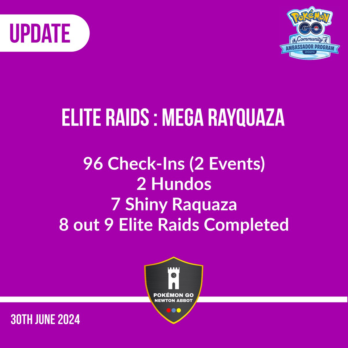 Thank you for joining us in the excitement of Mega Rayquaza! 

We have an action-packed schedule ahead with five raid hours starting July 8th, followed by the Summer Spectacular GO Fest Global. 

Stay tuned for updates and exciting news!
#PokemonGO 
#PokemonGONewtonAbbot