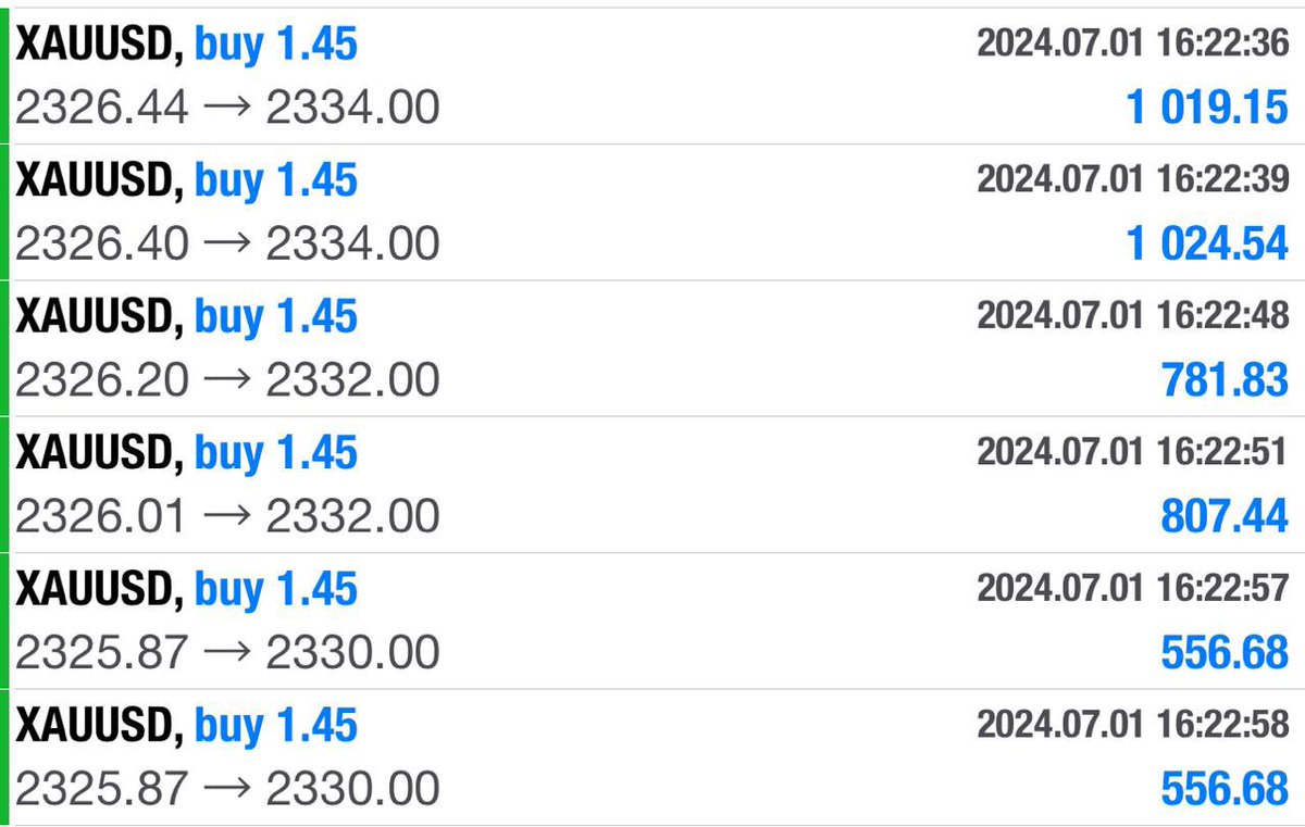 goldtradermo's tweet photo. what a day, how is everyone feeling? 

tough start into july i‘d say but every failure has to be taken as a lesson, and we will get better day by day, there’s no other option. https://t.co/yzVRXLNB06