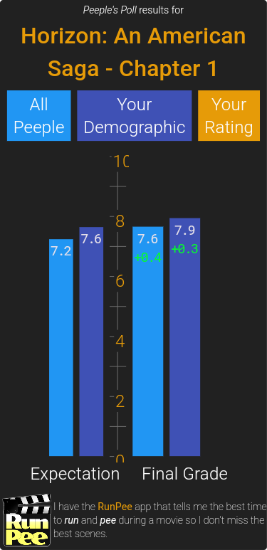 RunPee (movie app/film hub) tweet media