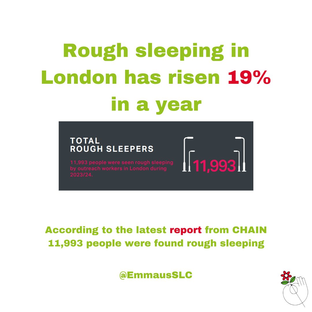 EmmausSLC's tweet photo. The latest report from CHAIN includes updated statistics regarding people found rough sleeping in London. Alarmingly, statistics have risen.
#homelessness #homelesslondon #london #roughsleepinglondon #homelessnews #homelessuk #homelesscharity https://t.co/kAnXleqWhj